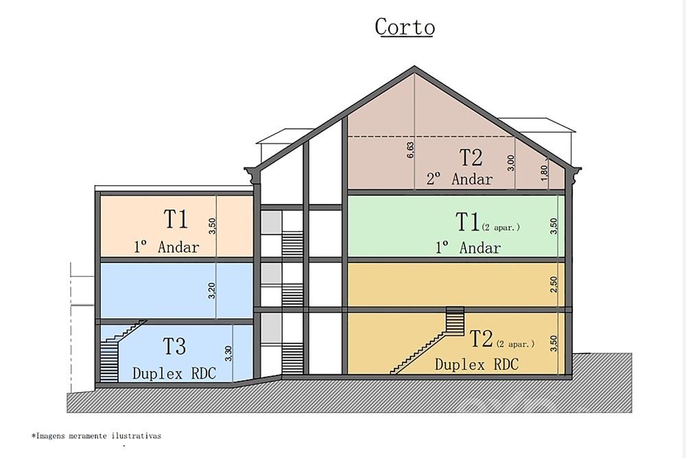 Predio Centro da Cidade Rio 350 m Praia 2,8 Km